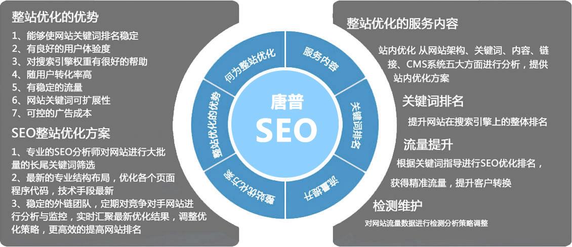 祥奔科技:网站排名优化的三大经验总结