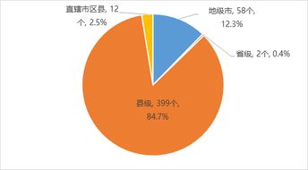 全国综合性实体政务大厅普查报告 蓬安门户网