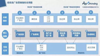 G Talk北京站 APP 推广之渠道获客与追踪