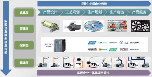 数字化工厂建设的步骤