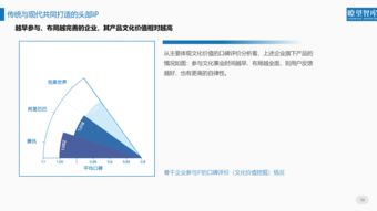 北京文博会首发全面评价ip报告 互联网企业成国家文化符号建设主力