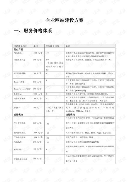 电子商务 信息化管理 it技术下载资源 csdn开发者文库