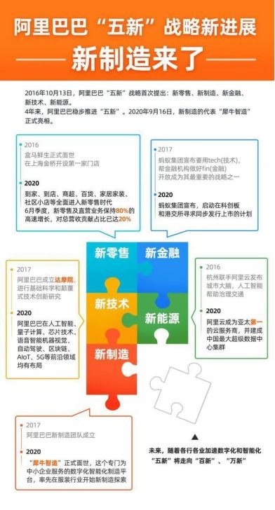 阿里犀牛智造工厂什么来头 原来竟是马云的 五新 布局之一